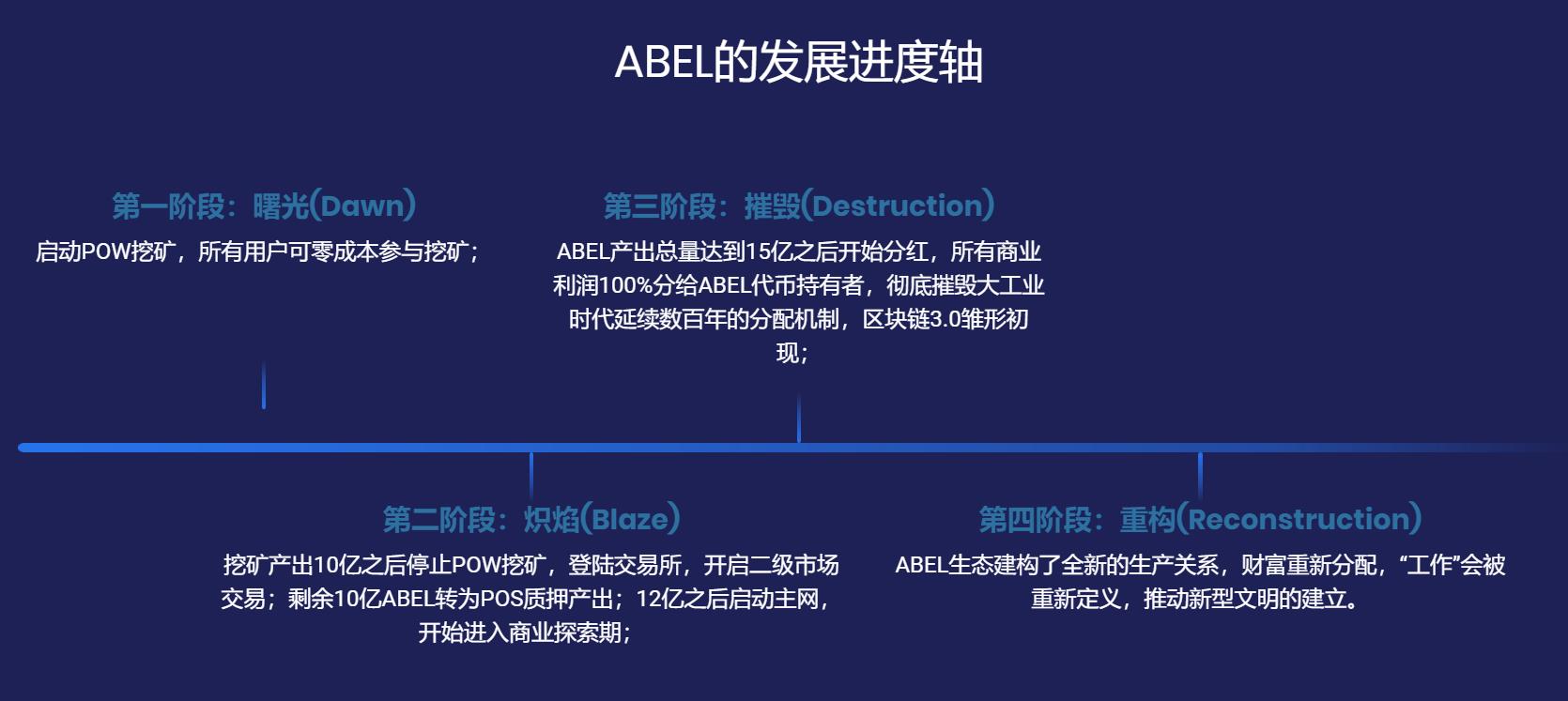 abel的发展进度轴