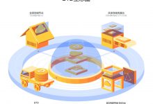 BTD挖矿前景怎么样?BTD常见问题大全汇总,附注册教程_何昌全博客