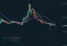 重要!ABEL主网1.0版将3月上线,ABEL未来价格多少?_何昌全博客