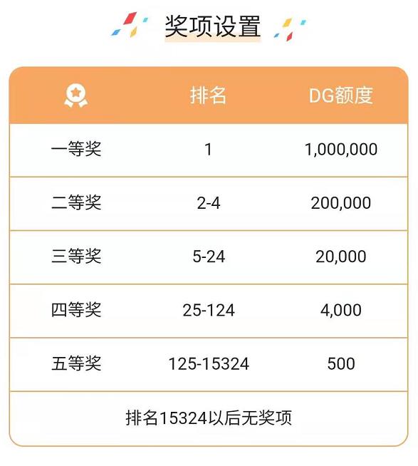 奖项设置