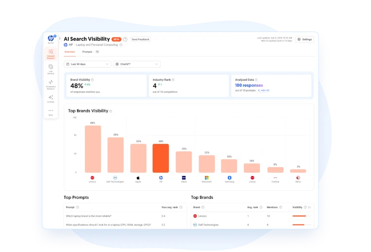 Ubersuggest