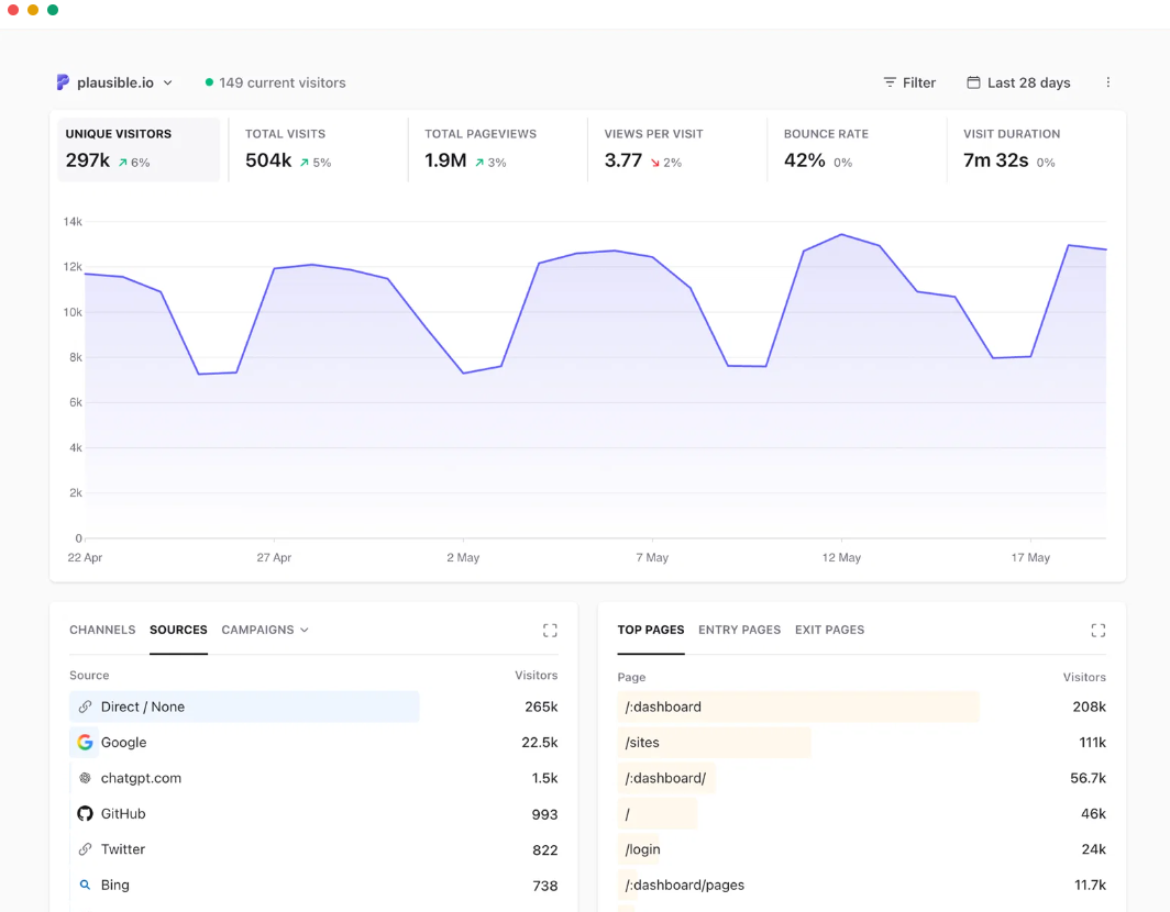 Plausible Analytics